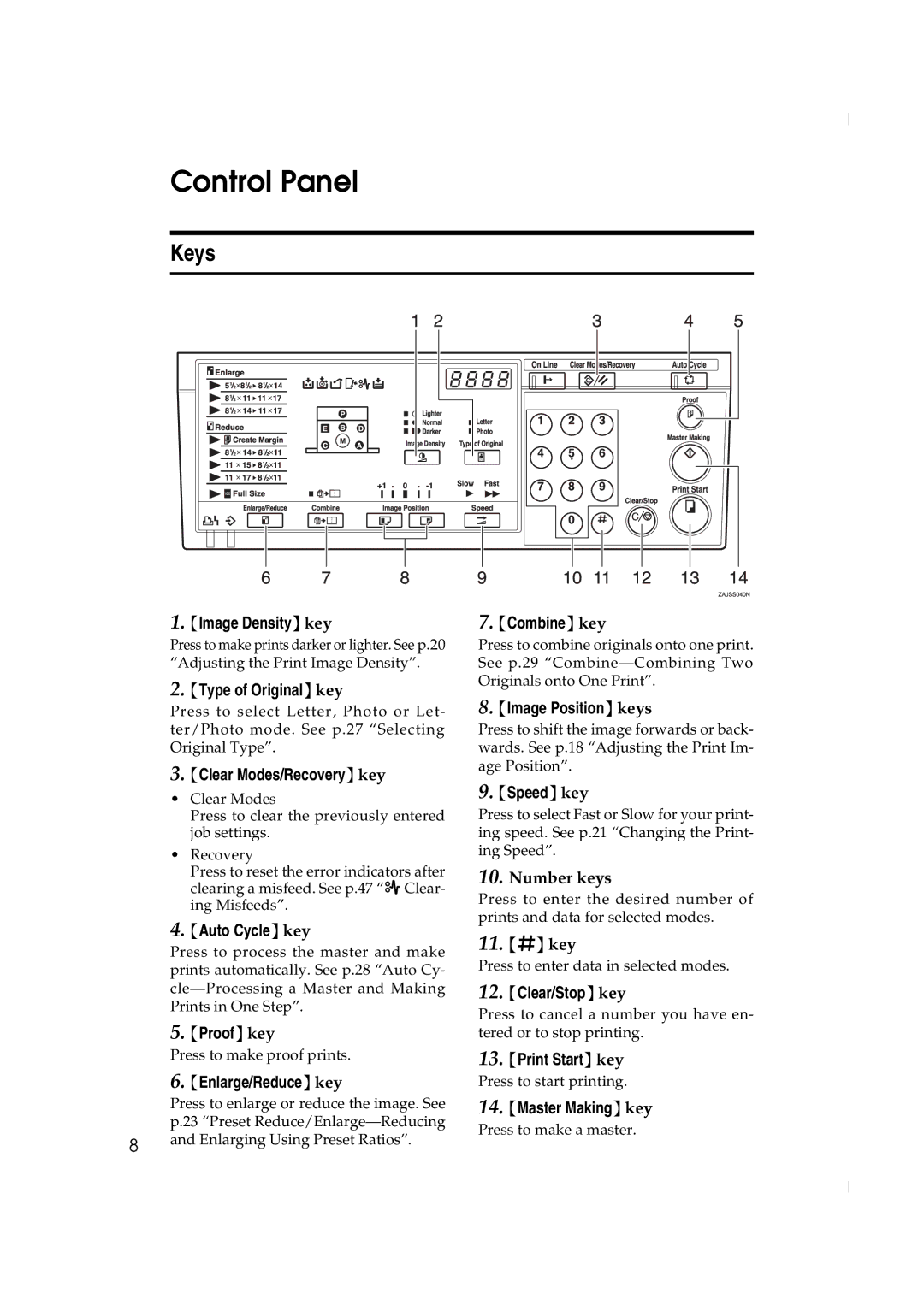 Ricoh JP730 manual Image Densitykey 