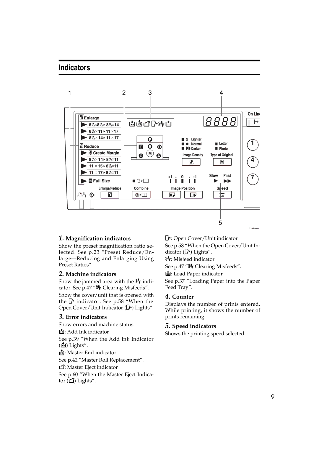 Ricoh JP730 manual Indicators 