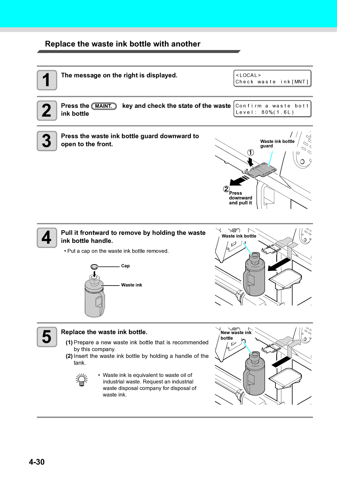 Ricoh L4130, L4160 operation manual Replace the waste ink bottle with another 