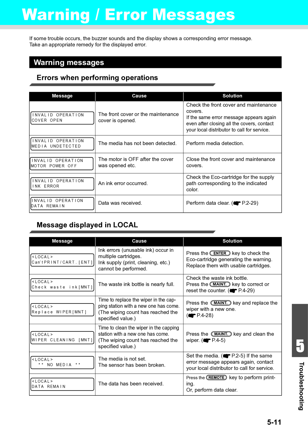 Ricoh L4160, L4130 operation manual Errors when performing operations, Message displayed in Local 