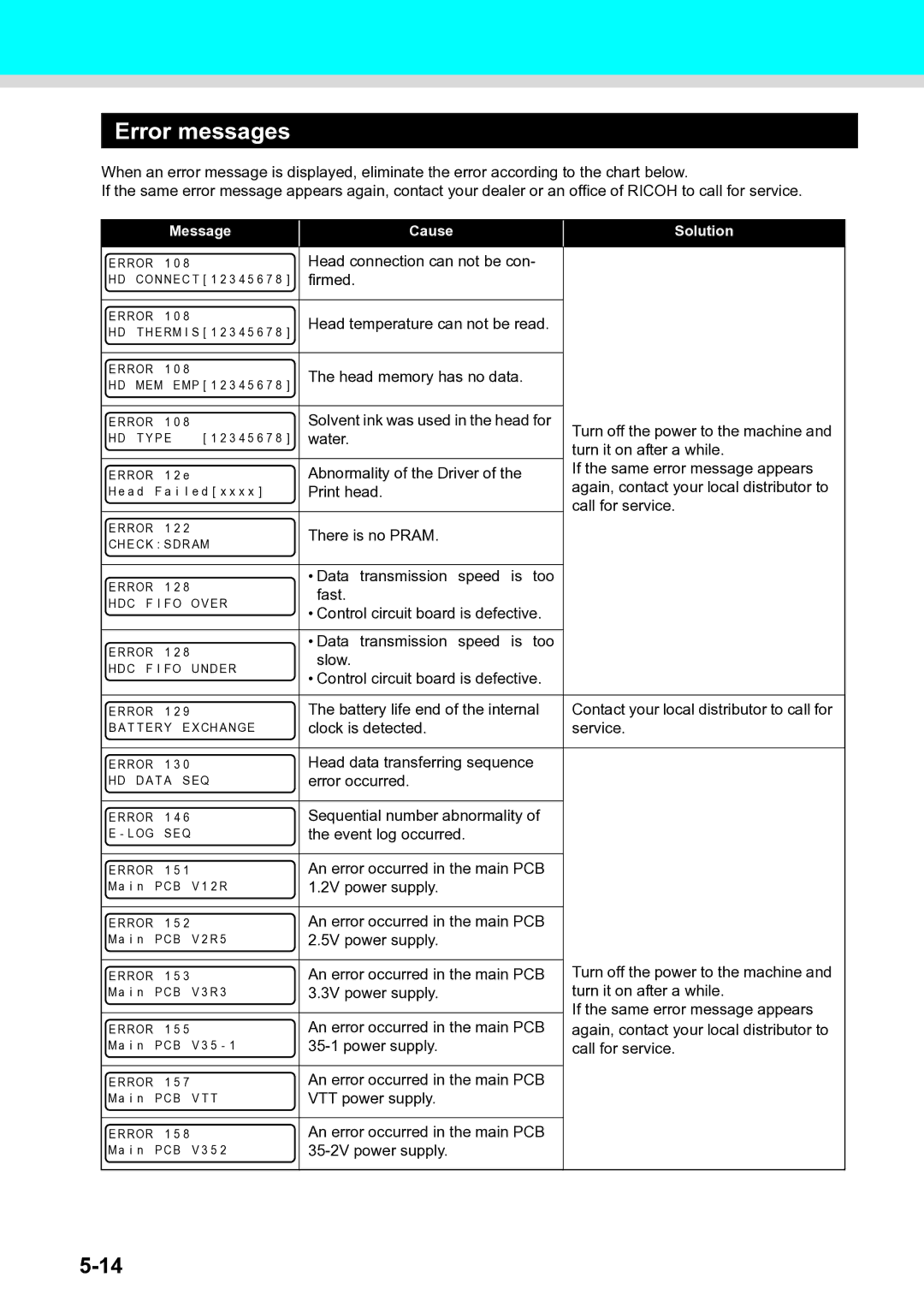 Ricoh L4130, L4160 operation manual Error messages 