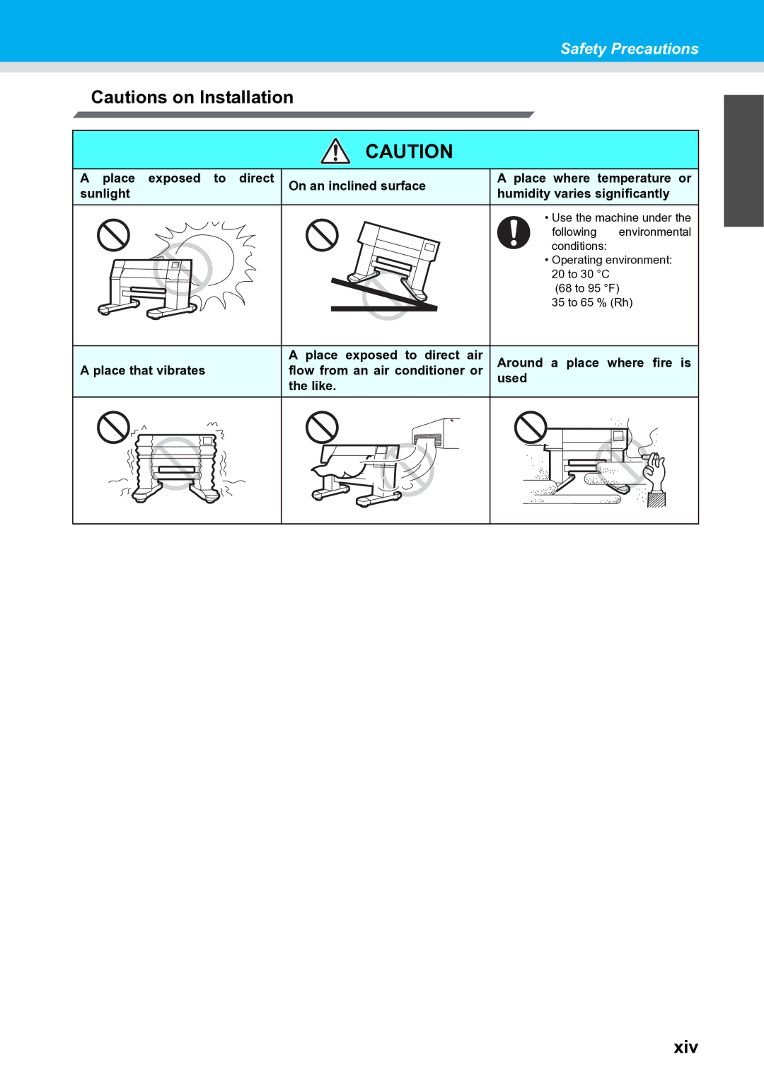 Ricoh L4160, L4130 operation manual Xiv 