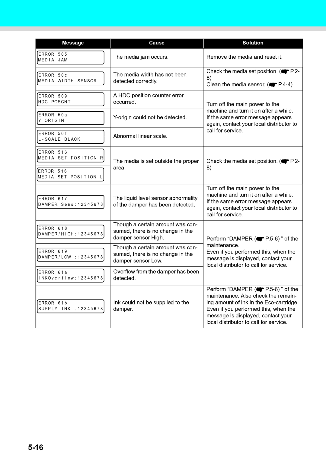 Ricoh L4130, L4160 operation manual Media jam occurs Remove the media and reset it 