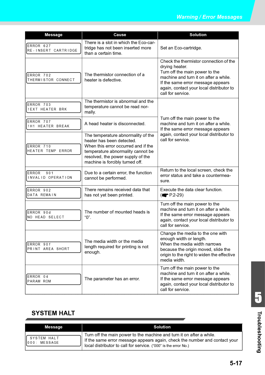 Ricoh L4160, L4130 operation manual System Halt 