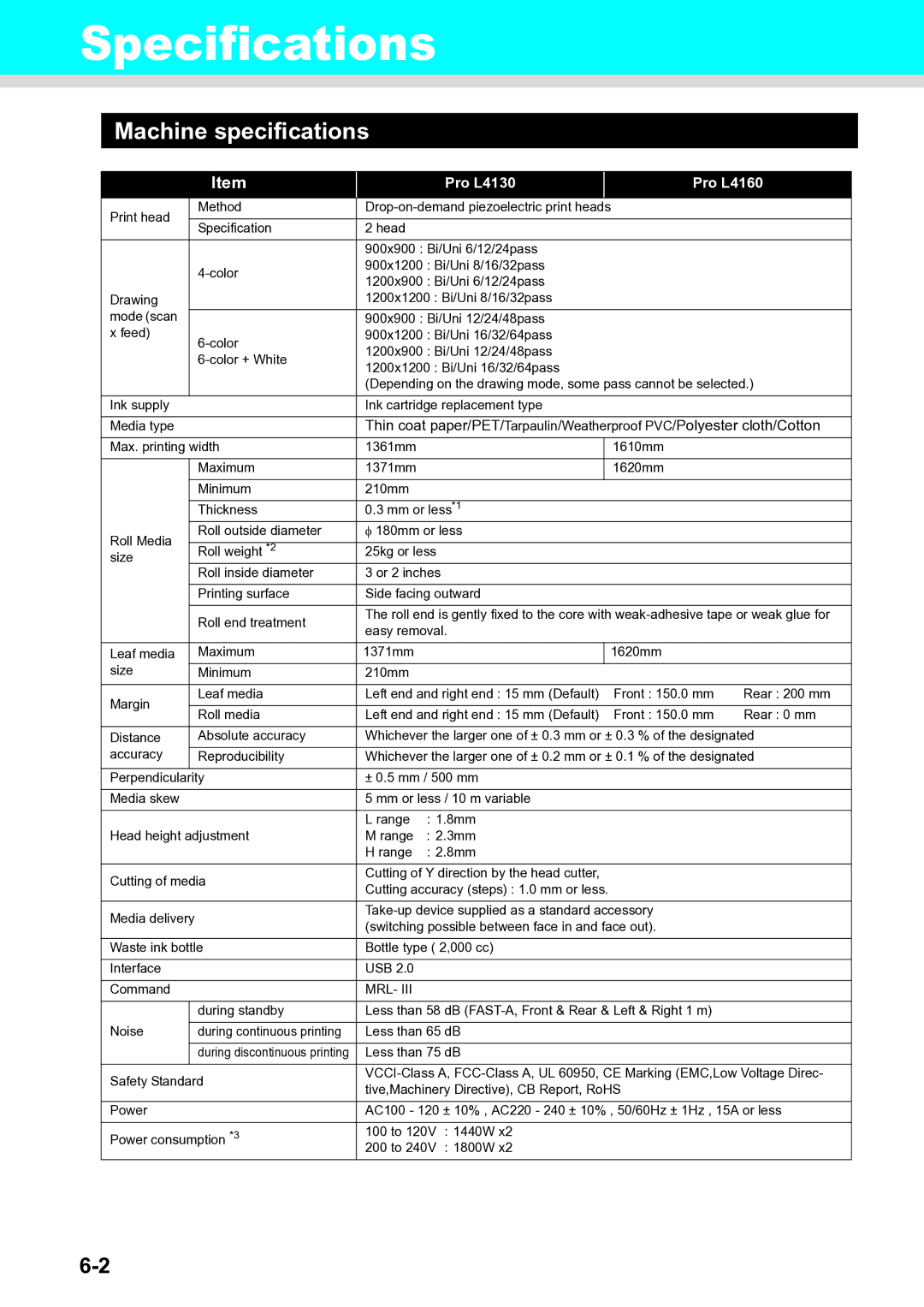 Ricoh L4130, L4160 operation manual Specifications, Machine specifications 