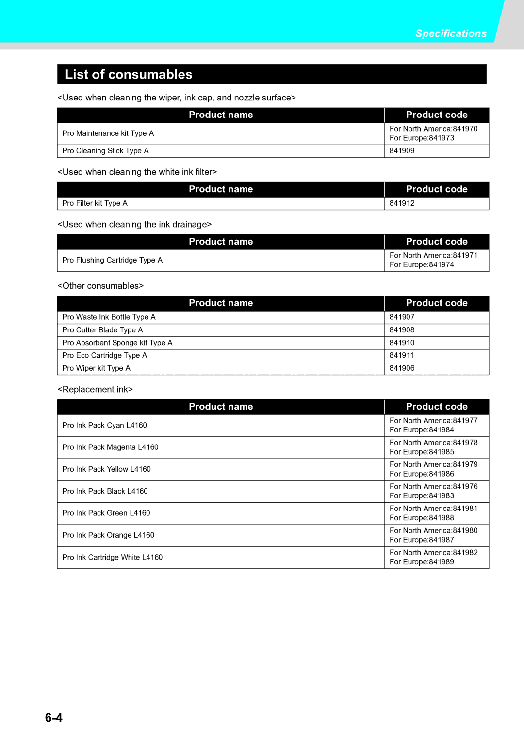 Ricoh L4130, L4160 operation manual List of consumables, Product name Product code 