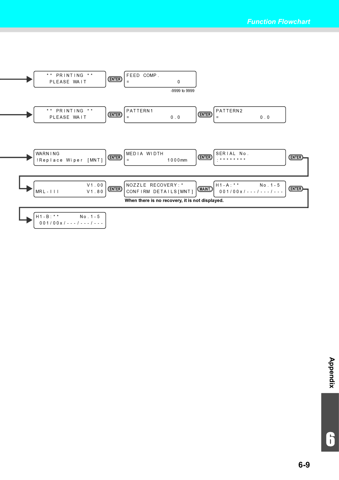 Ricoh L4160, L4130 operation manual When there is no recovery, it is not displayed 