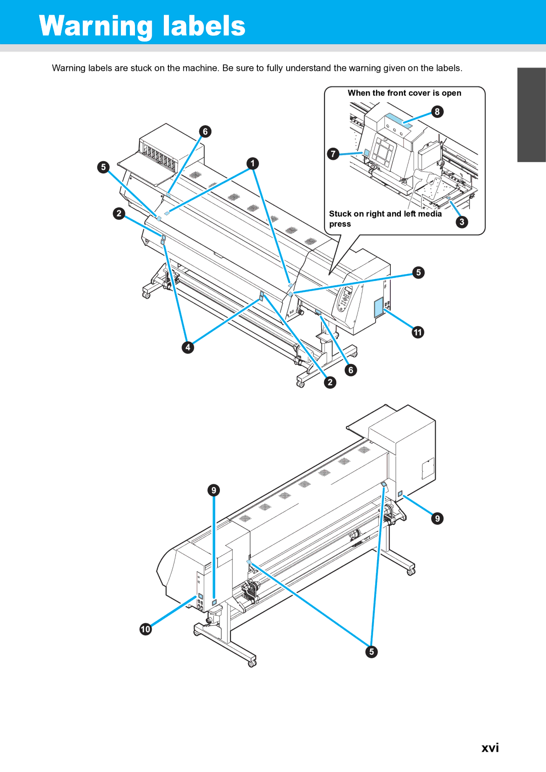 Ricoh L4160, L4130 operation manual Xvi 