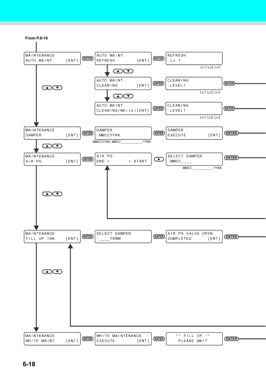 Ricoh L4130, L4160 operation manual From P.6-16 