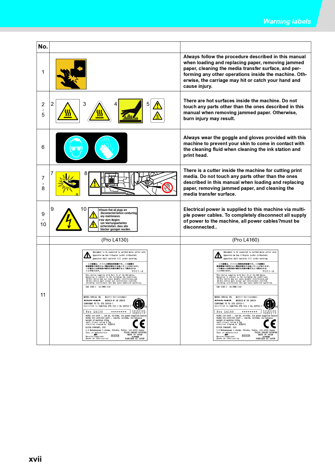 Ricoh L4130, L4160 operation manual Xvii, Burn injury may result 