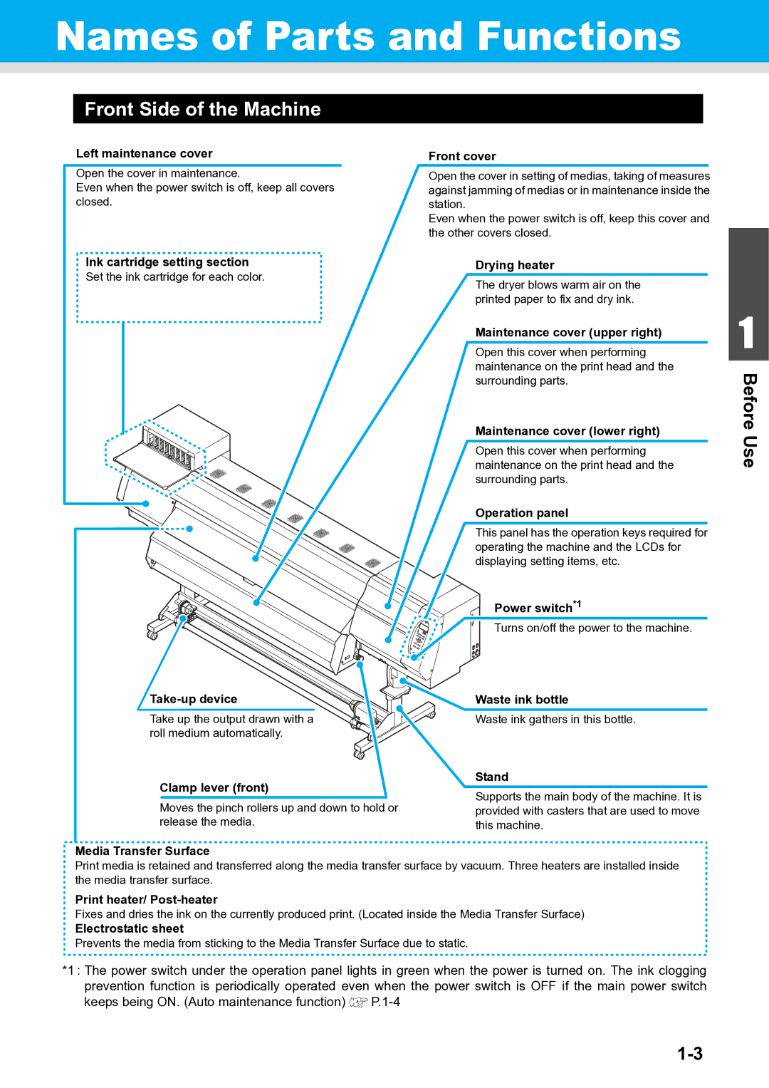 Ricoh L4160, L4130 operation manual Names of Parts and Functions, Front Side of the Machine 