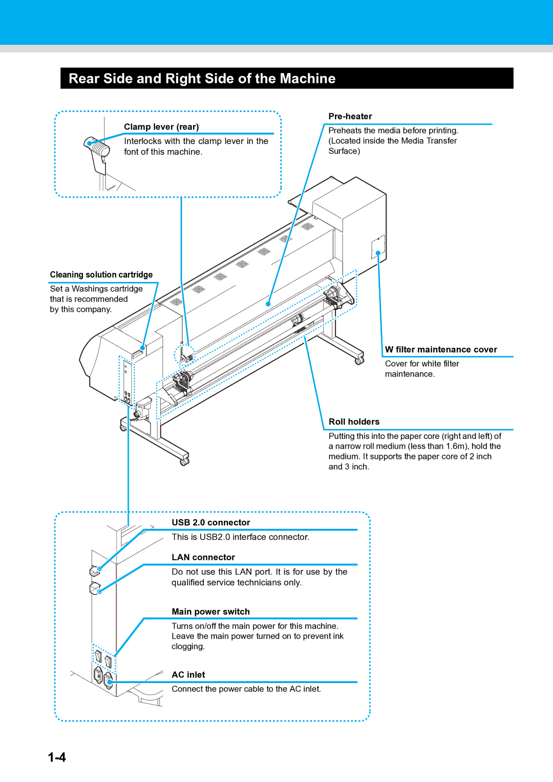 Ricoh L4130, L4160 operation manual Rear Side and Right Side of the Machine 