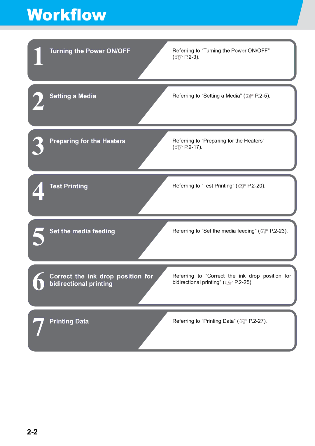 Ricoh L4130, L4160 operation manual Workflow 