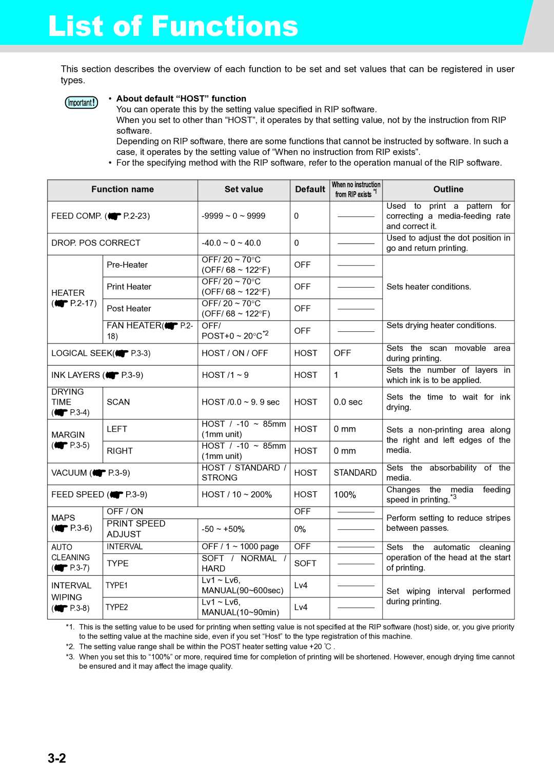 Ricoh L4130, L4160 operation manual List of Functions, About default Host function, Function name Set value Default 