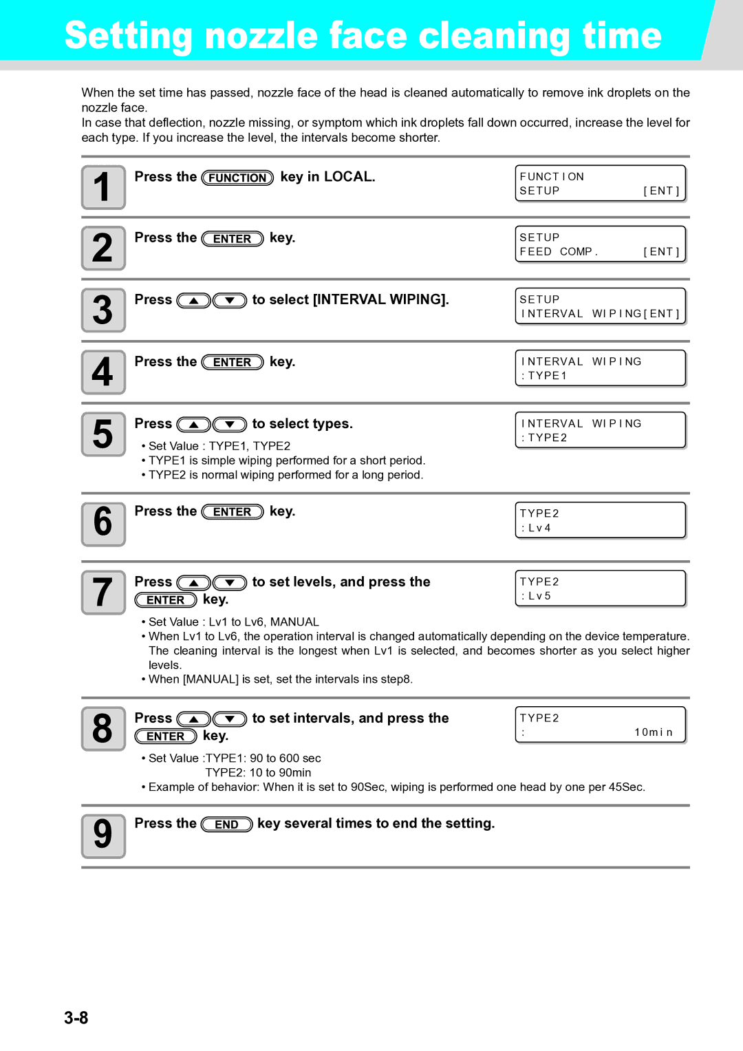 Ricoh L4130, L4160 Press To select Interval Wiping, Press To select types, Press Key To set levels, and press 