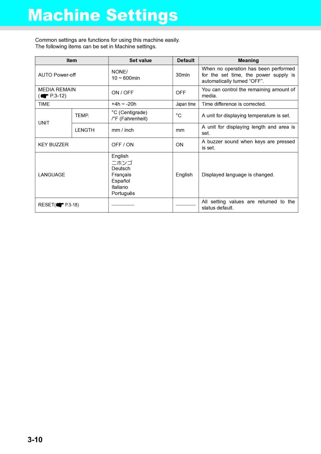 Ricoh L4130, L4160 operation manual Machine Settings, Set value Default Meaning 