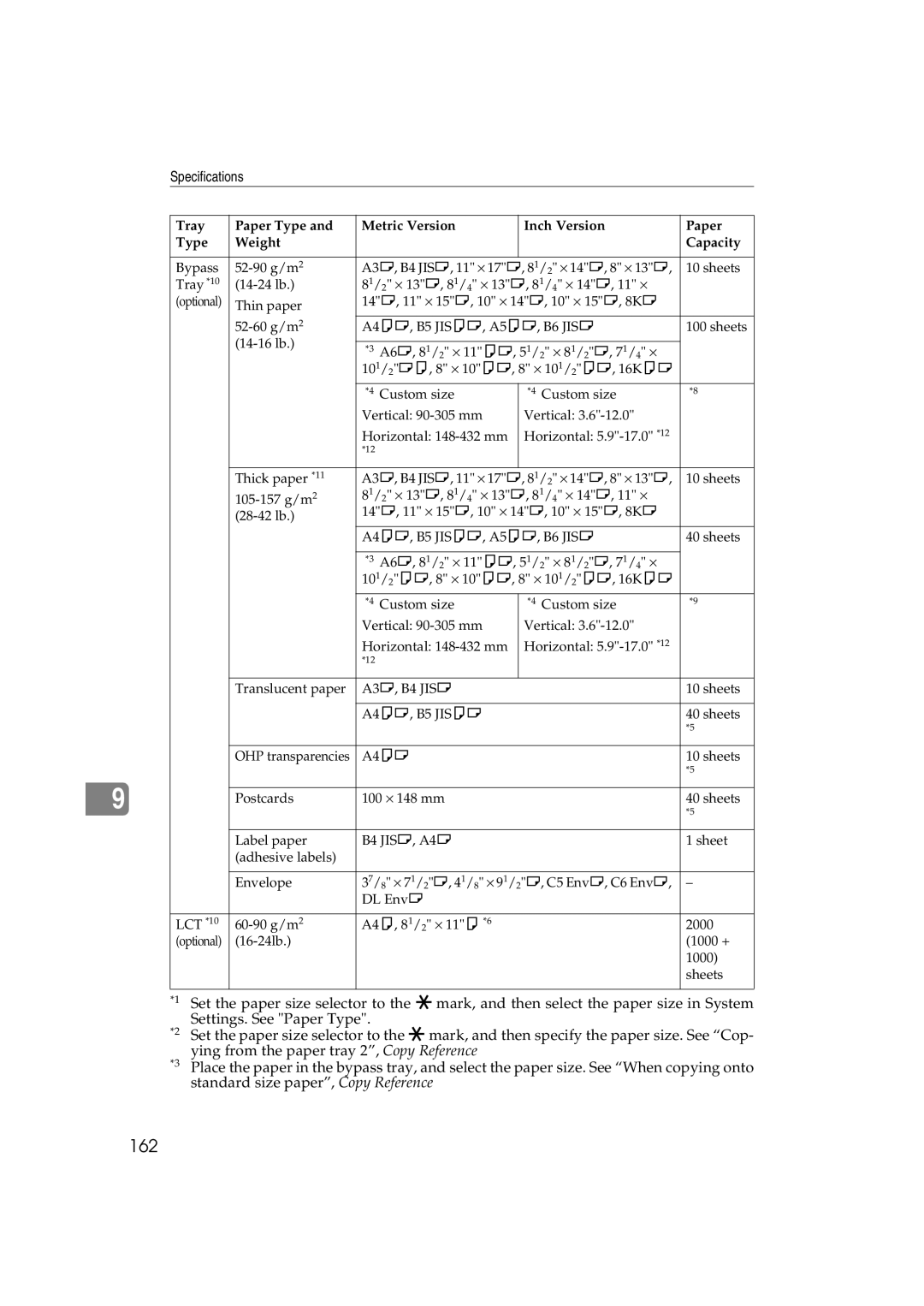 Ricoh DSm622, LD127, LD122, DSm627 specifications 162, A4KL, B5 JISKL, A5KL, B6 Jisl 