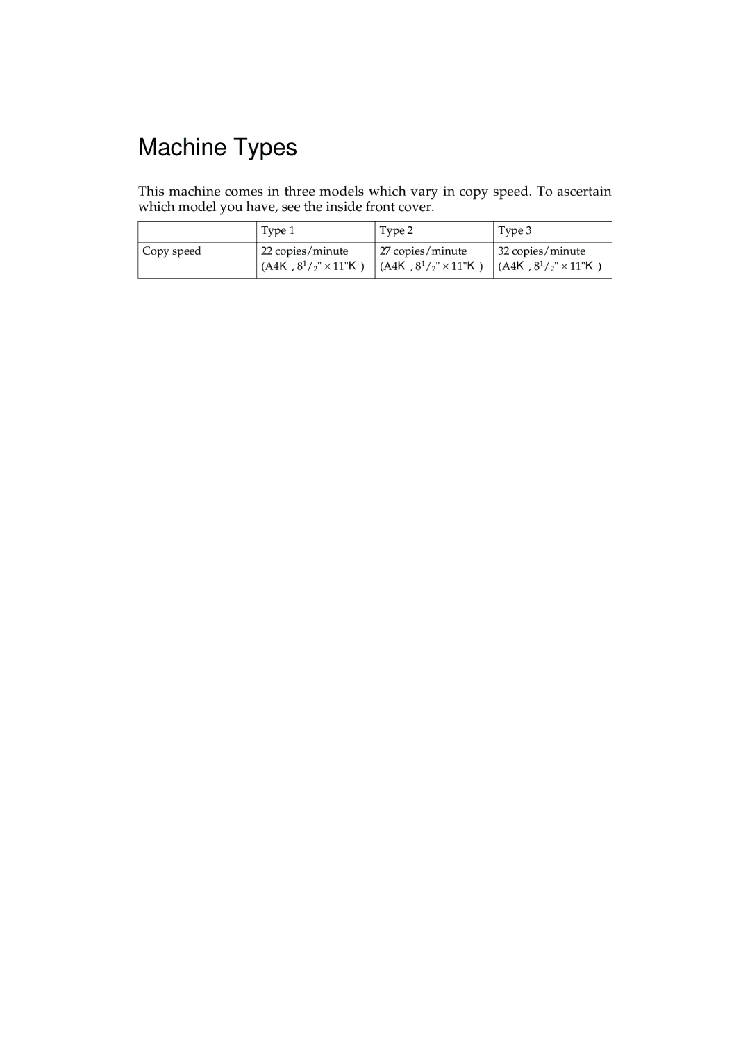 Ricoh LD122, LD127, DSm622, DSm627 specifications Machine Types 