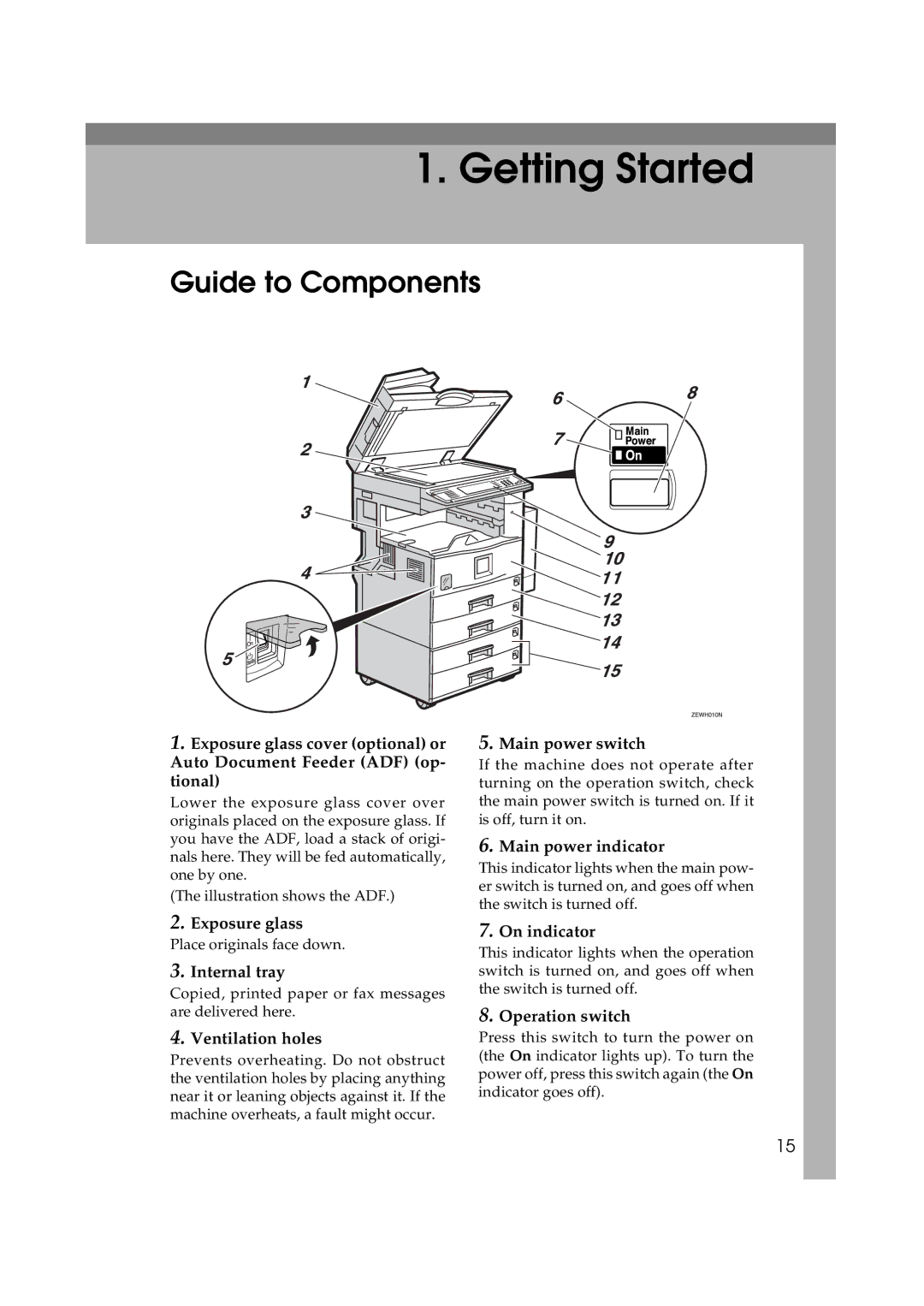 Ricoh DSm627, LD127, LD122, DSm622 specifications Guide to Components 