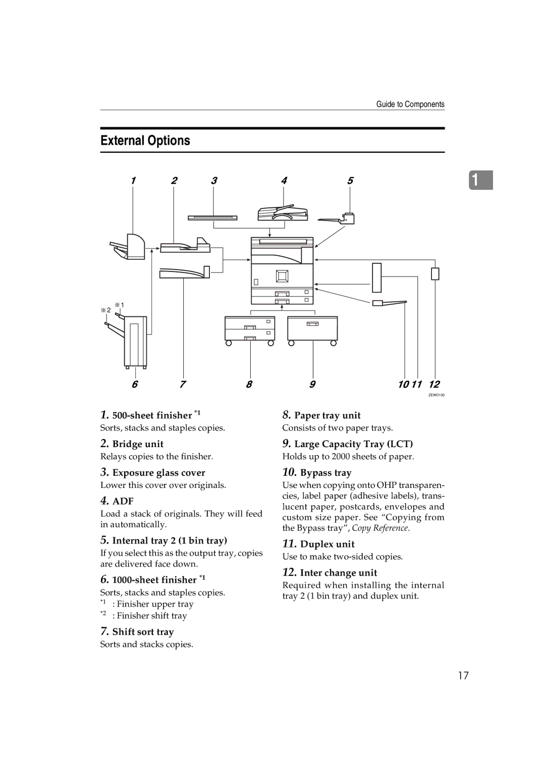 Ricoh LD122, LD127, DSm622, DSm627 specifications External Options 