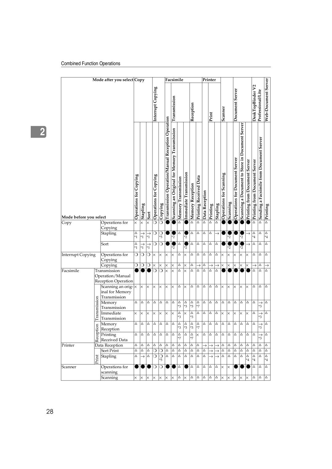 Ricoh LD127, LD122, DSm622, DSm627 specifications Mode after you select Copy 