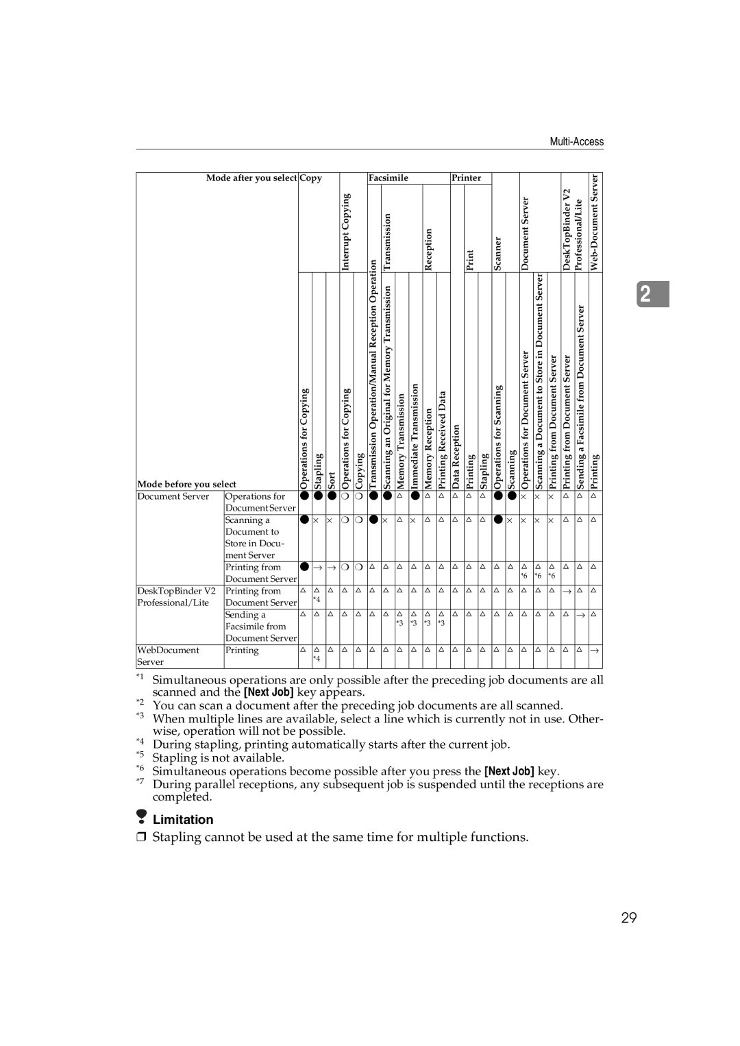 Ricoh LD122, LD127, DSm622, DSm627 specifications Limitation 