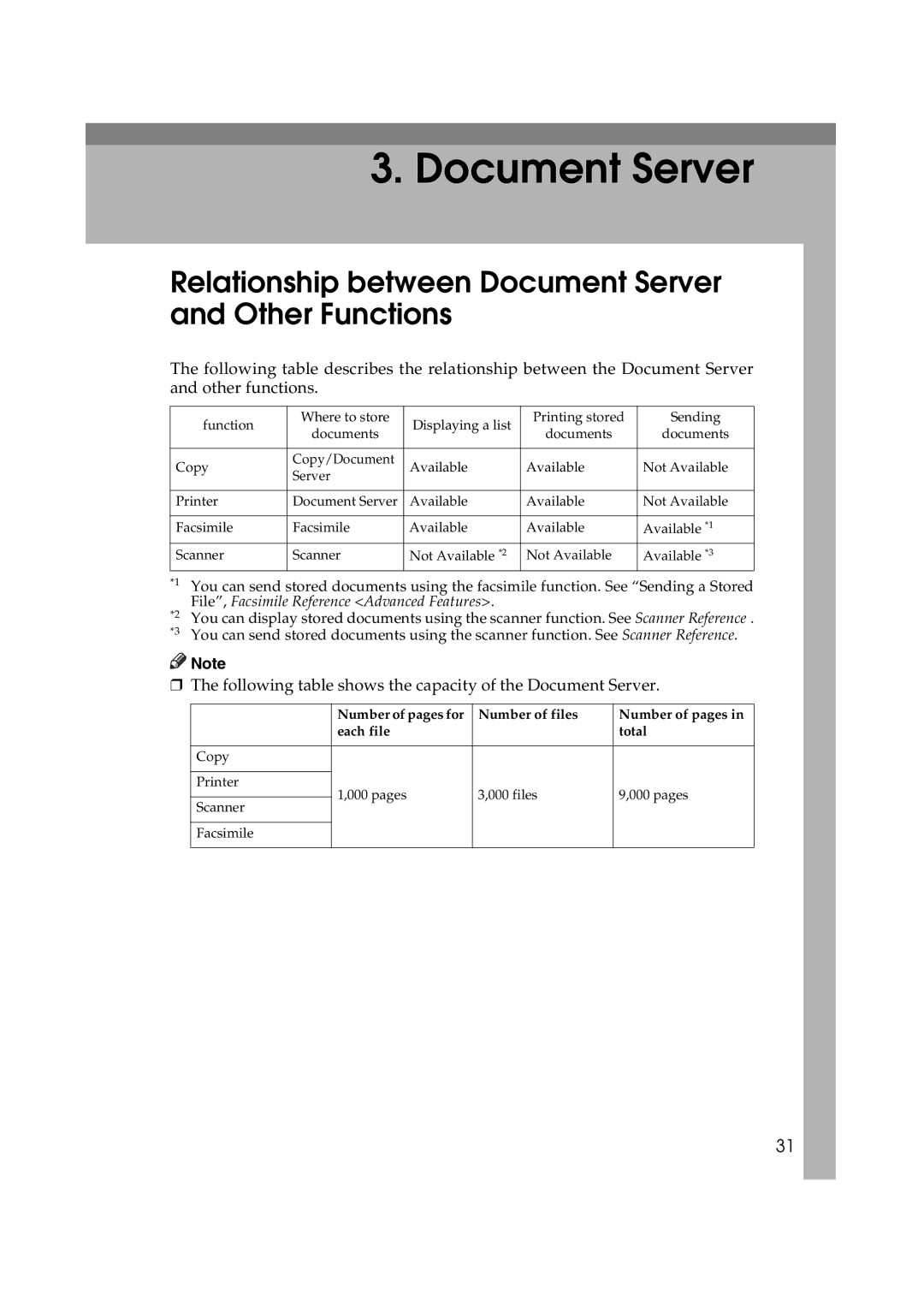 Ricoh DSm627, LD127, LD122, DSm622 specifications Relationship between Document Server and Other Functions 