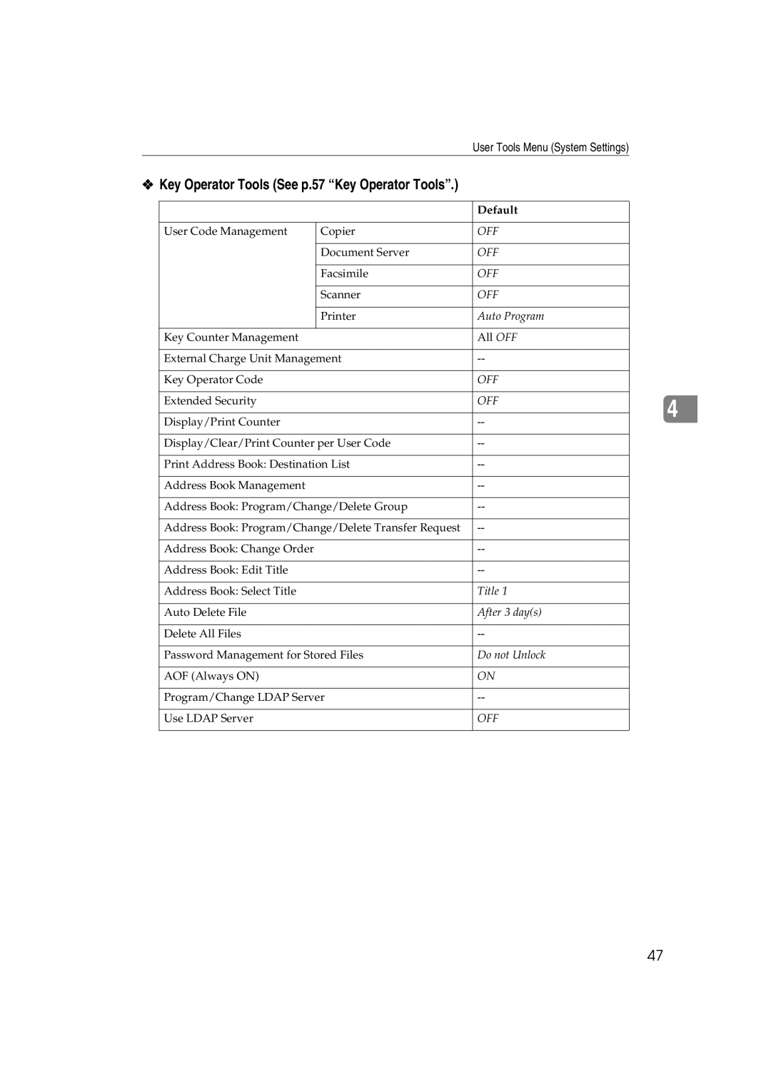 Ricoh DSm627, LD127, LD122, DSm622 specifications Key Operator Tools See p.57 Key Operator Tools 