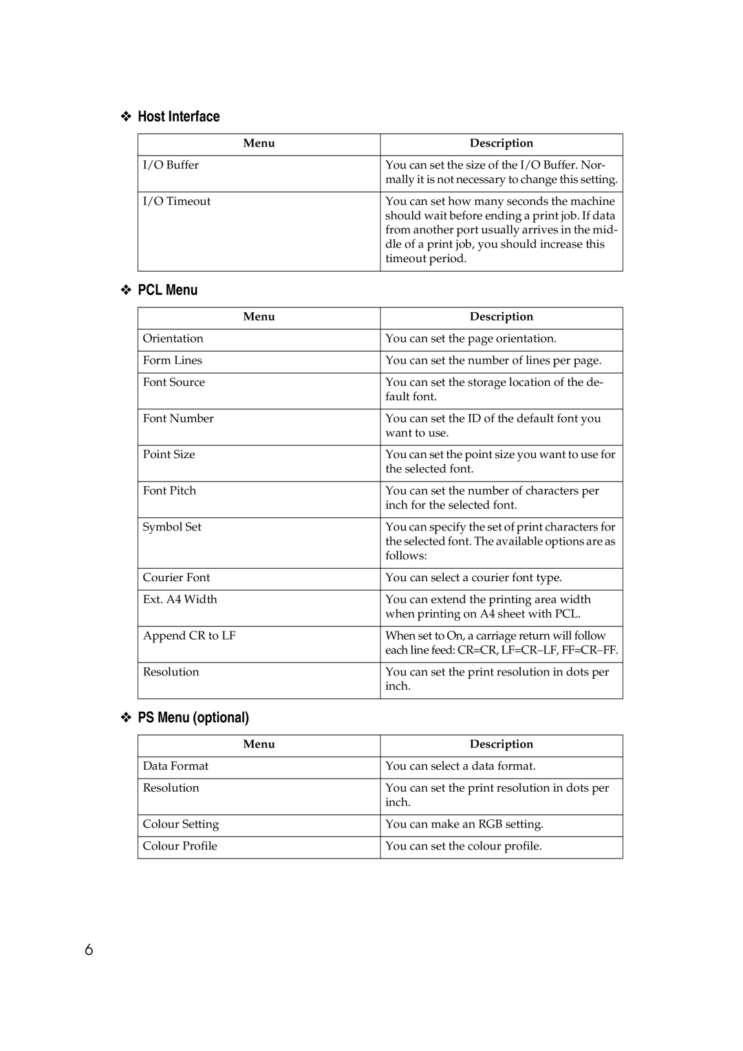 Ricoh SGC 1506, LD215c, GS 106 appendix Host Interface, PCL Menu, PS Menu optional 