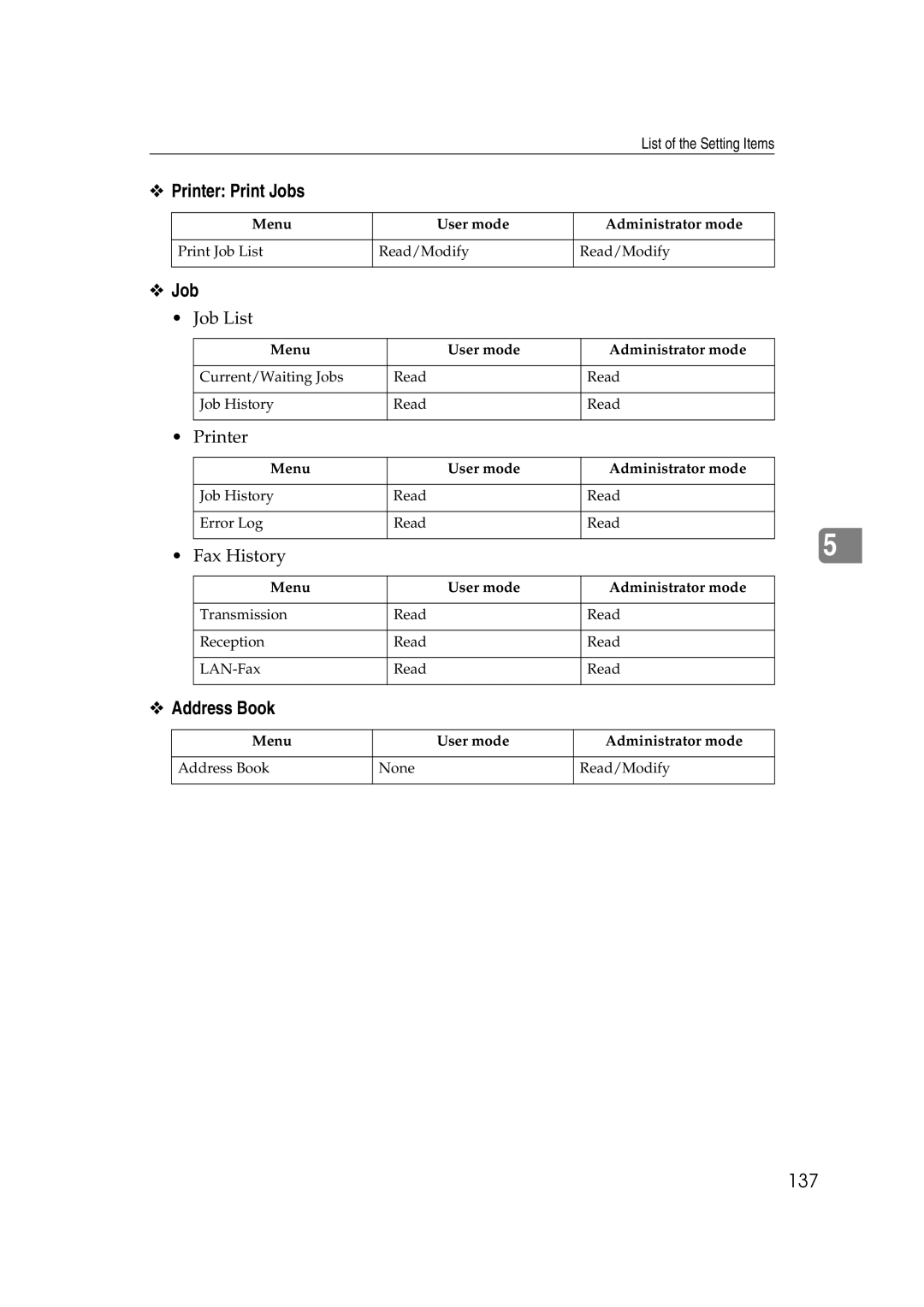 Ricoh GS 106, LD215c, SGC 1506 appendix Printer Print Jobs, Address Book, 137 