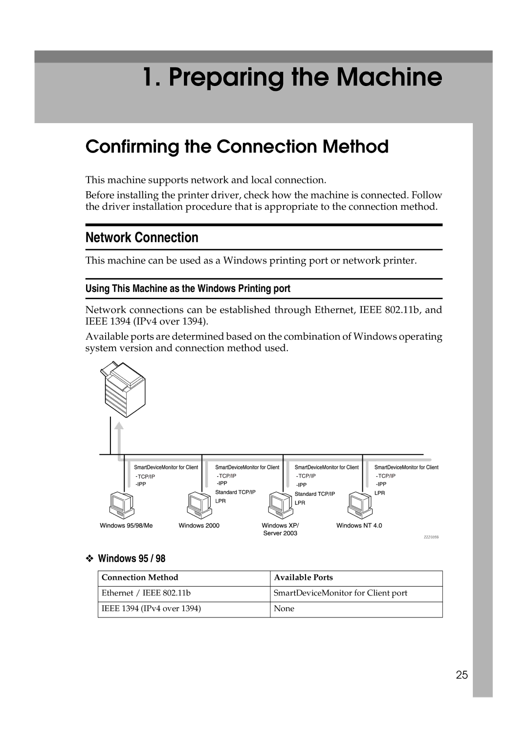 Ricoh LD215c, GS 106 Confirming the Connection Method, Network Connection, Using This Machine as the Windows Printing port 