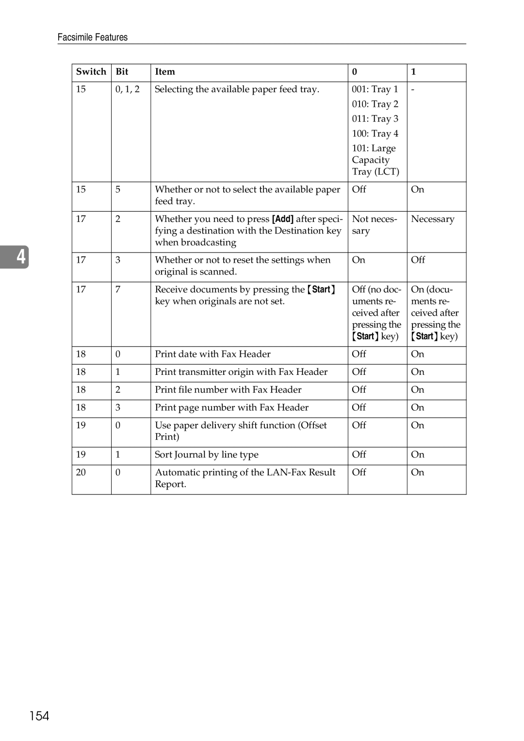 Ricoh LD435c operating instructions 154, Startkey 