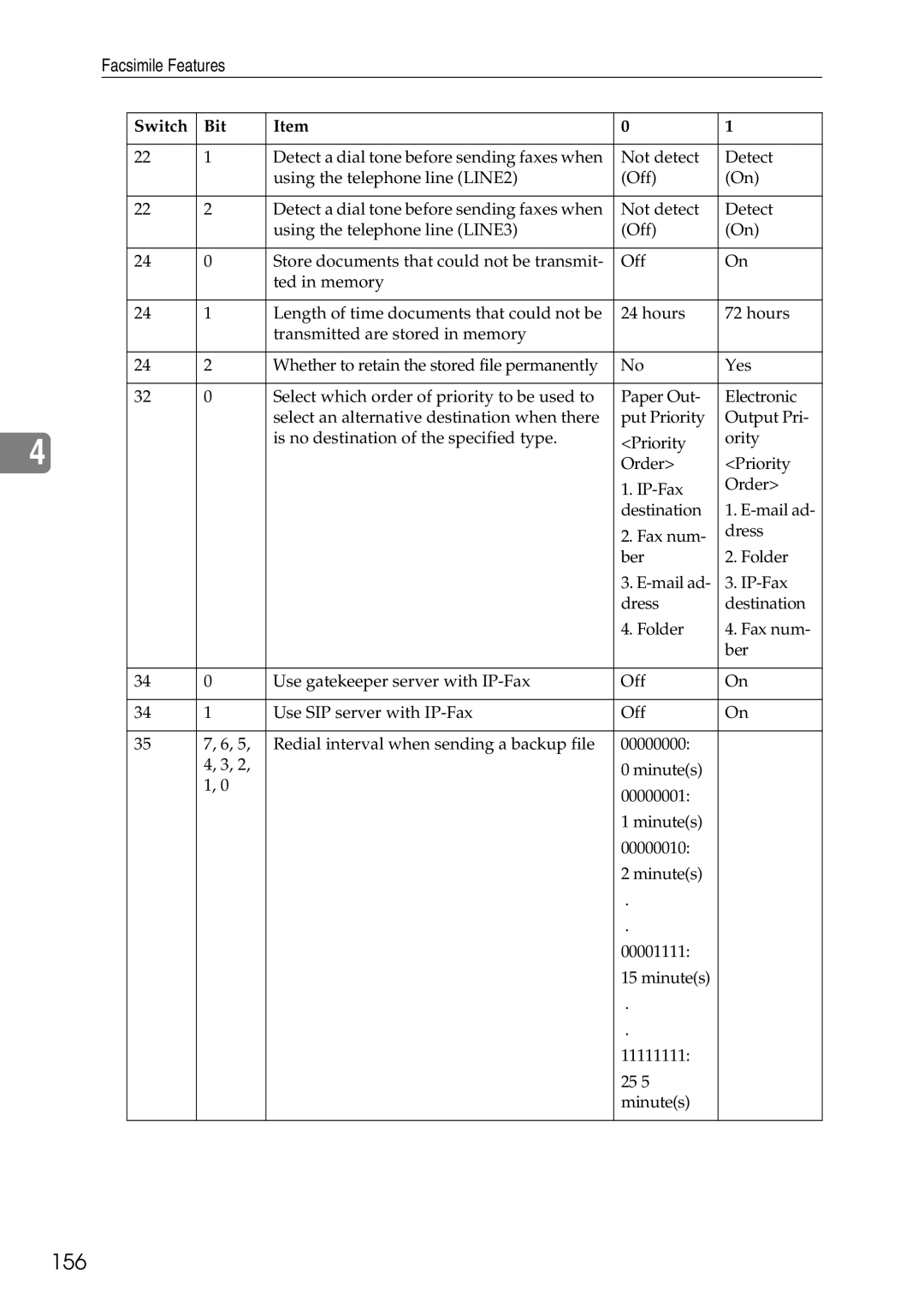 Ricoh LD435c operating instructions 156 