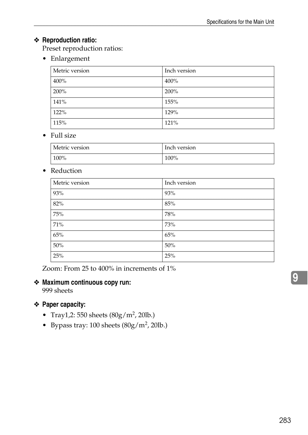 Ricoh LD435c operating instructions Reproduction ratio, Maximum continuous copy run, Paper capacity, 283 