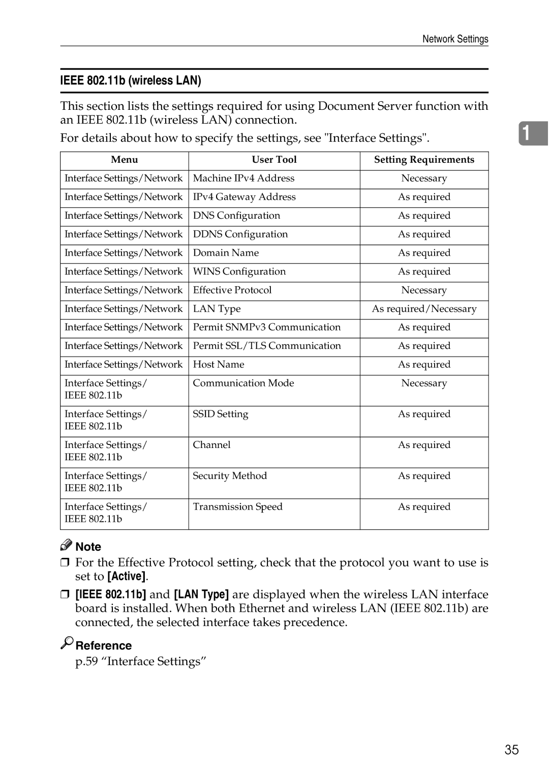 Ricoh LD435c operating instructions Ieee 802.11b wireless LAN 