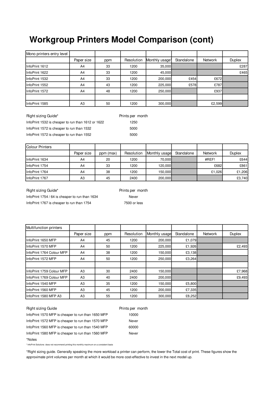 Ricoh M40 Mono printers entry level Paper size, Resolution Monthly usage Standalone Network Duplex, Right sizing Guide 