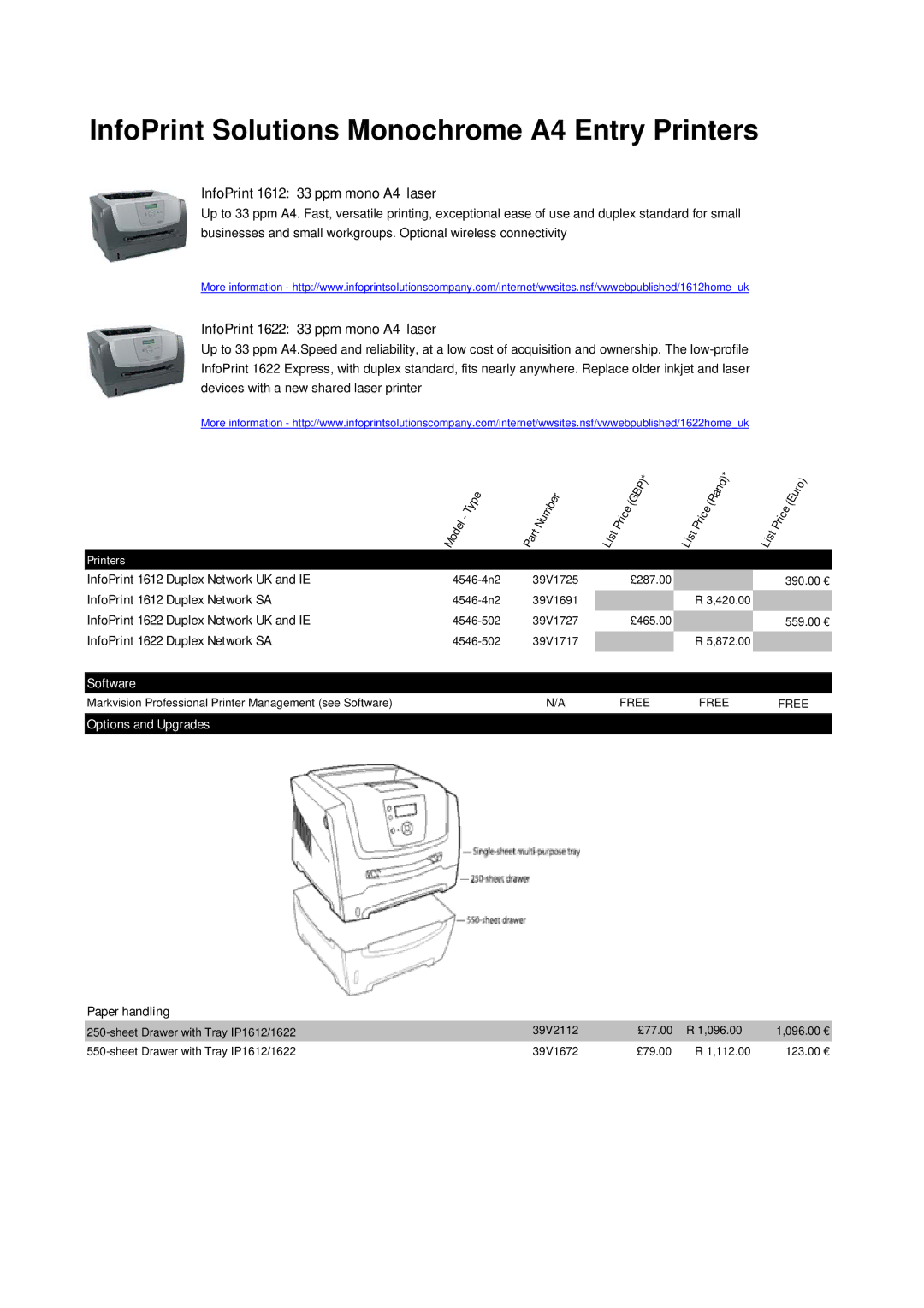 Ricoh M40 manual InfoPrint Solutions Monochrome A4 Entry Printers, InfoPrint 1612 33 ppm mono A4 laser, Software 