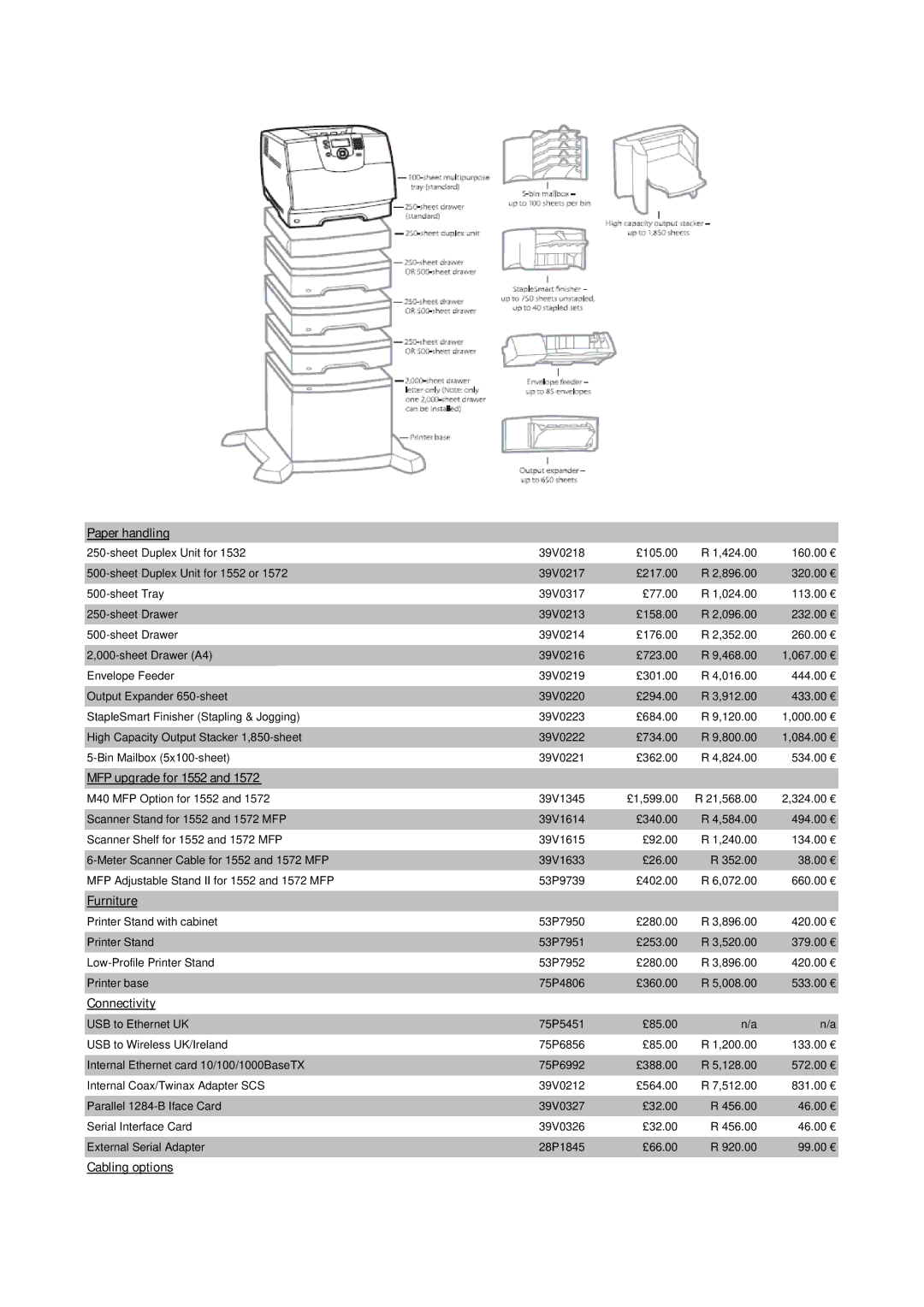 Ricoh M40 manual MFP upgrade for 1552, Furniture 