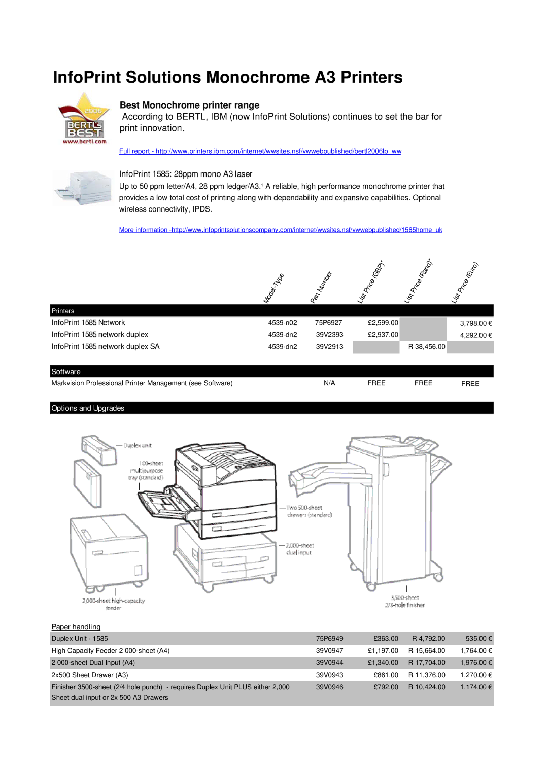 Ricoh M40 manual InfoPrint Solutions Monochrome A3 Printers, InfoPrint 1585 28ppm mono A3 laser, InfoPrint 1585 Network 