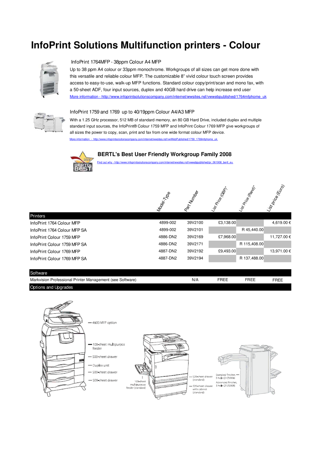 Ricoh M40 manual InfoPrint Solutions Multifunction printers Colour, InfoPrint 1764MFP 38ppm Colour A4 MFP 