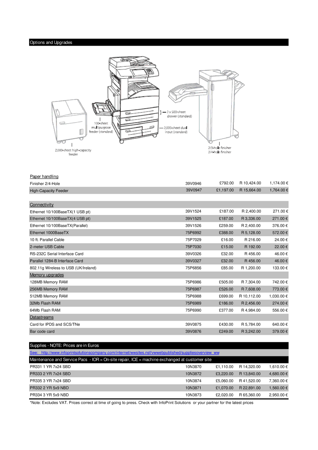 Ricoh M40 manual Options and Upgrades 