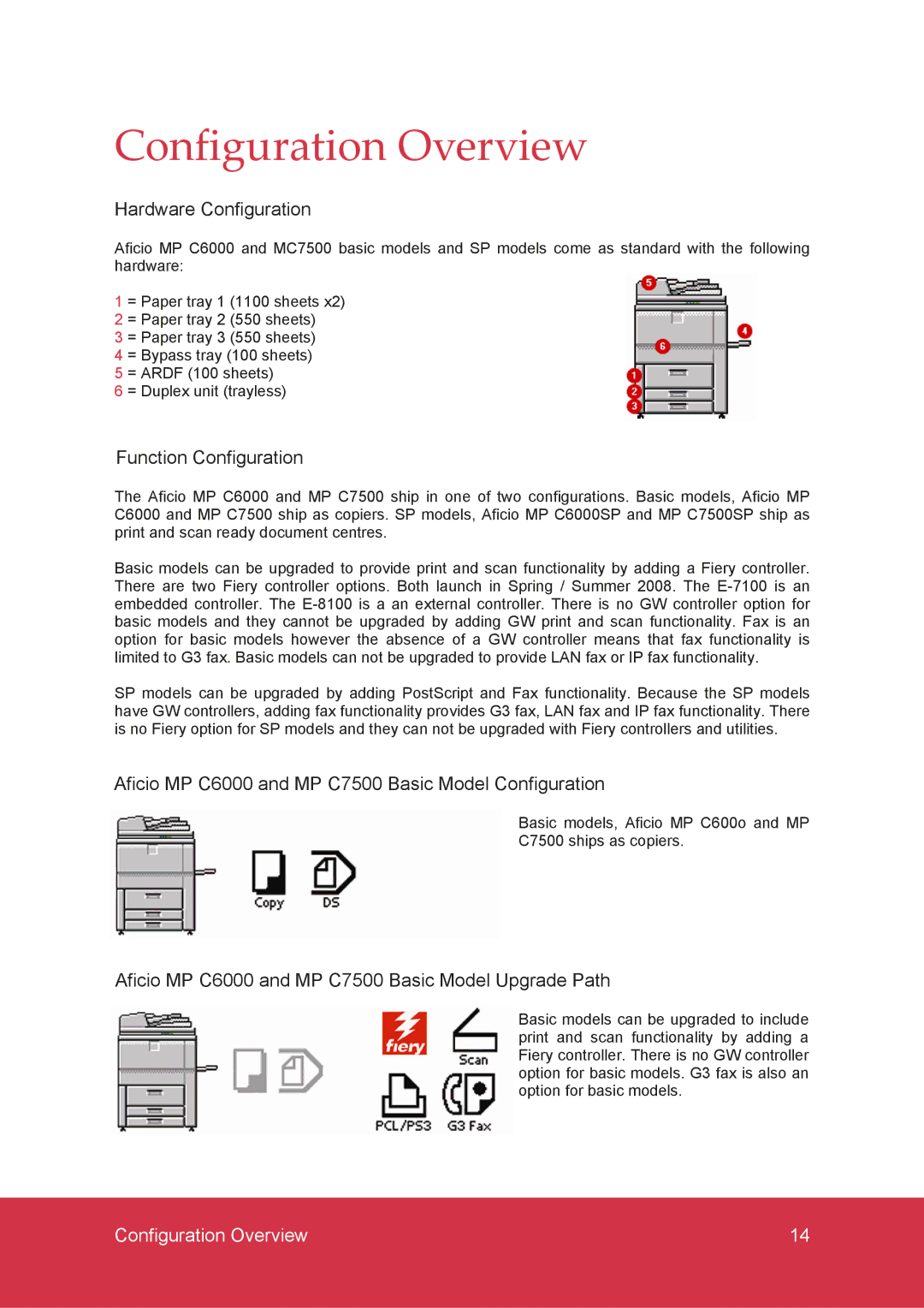 Ricoh MP C6000, MP C7500 manual Configuration Overview 