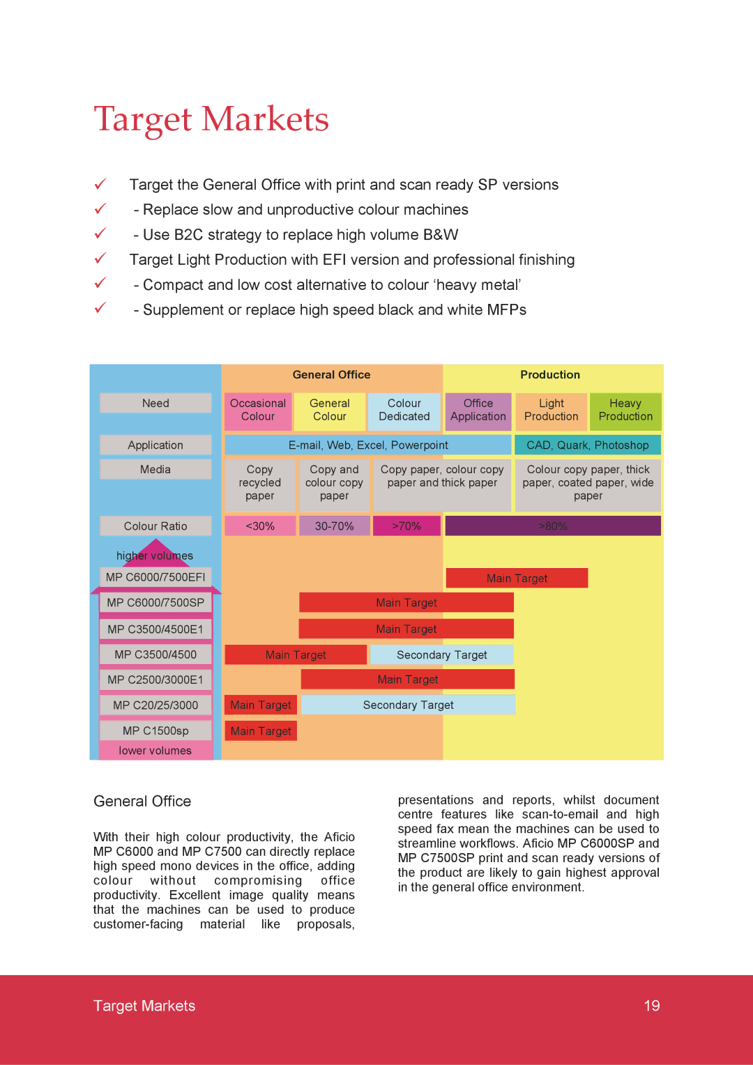 Ricoh MP C7500, MP C6000 manual Target Markets, General Office 