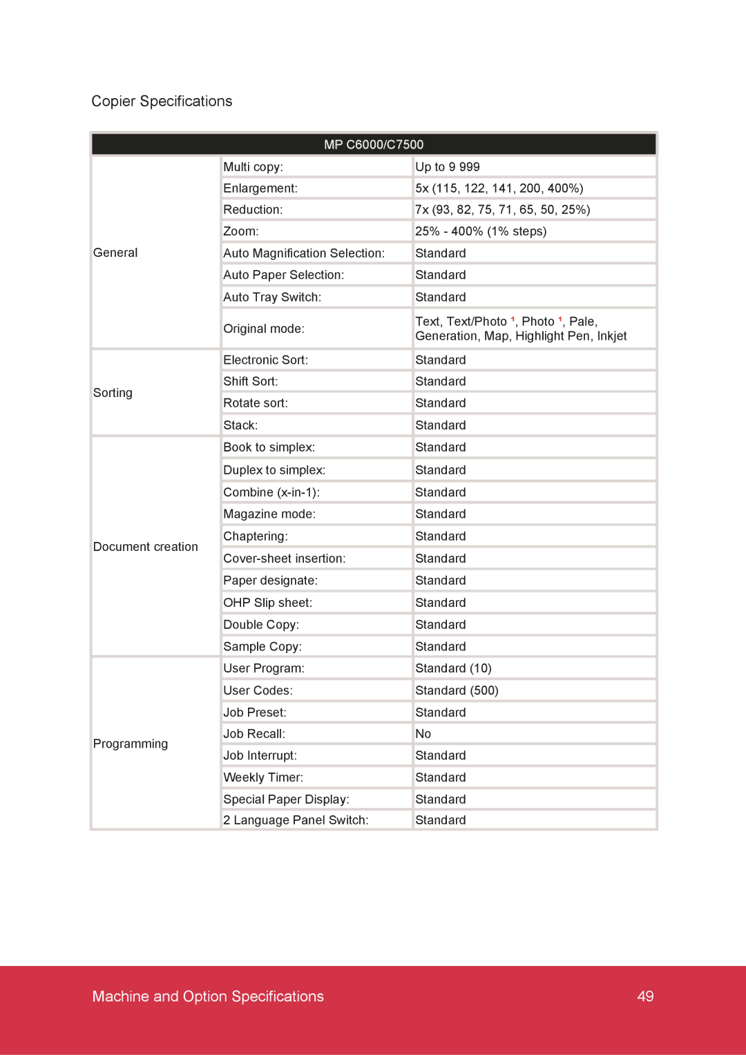 Ricoh MP C7500, MP C6000 manual Copier Specifications 