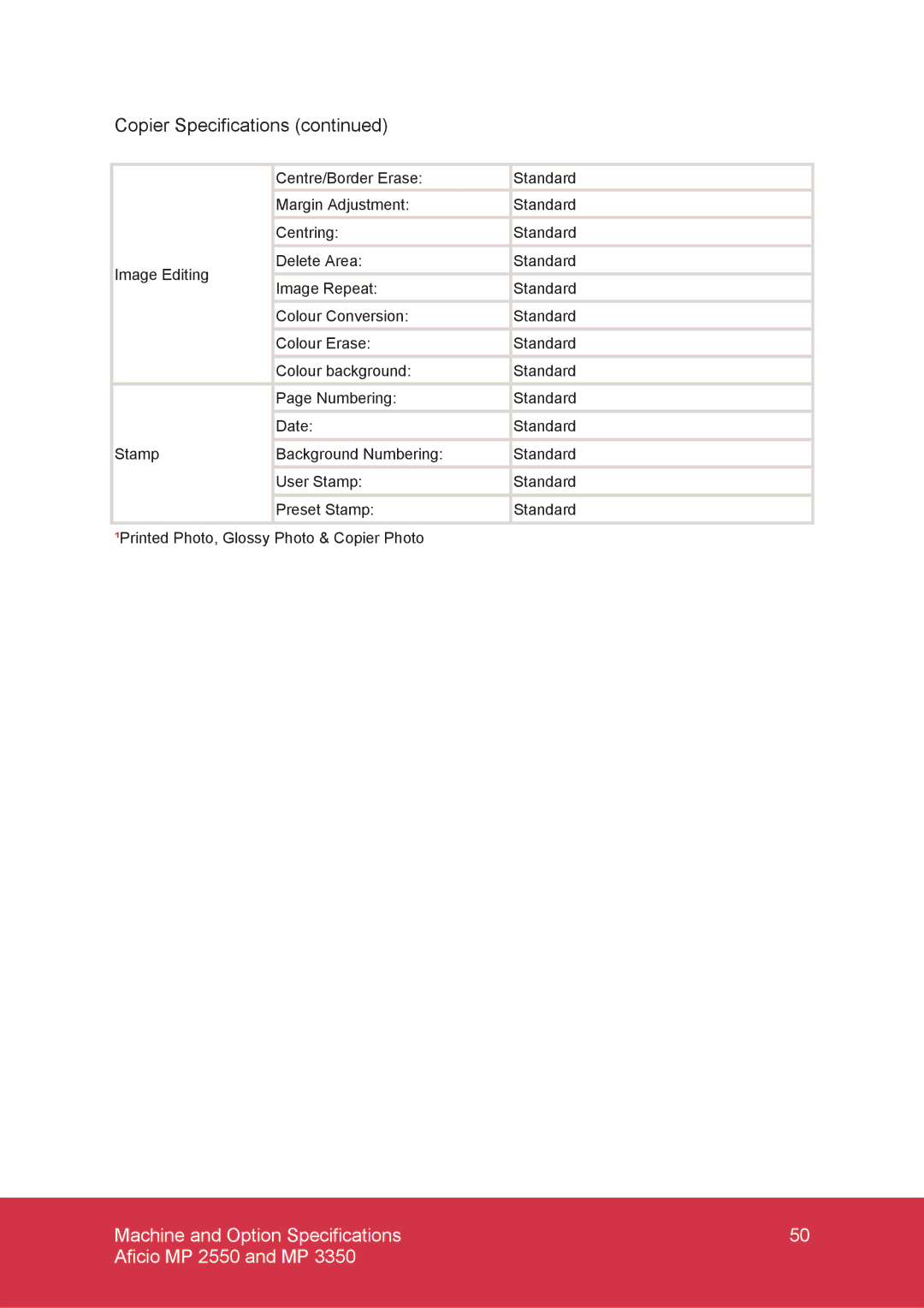 Ricoh MP C6000, MP C7500 manual Machine and Option Specifications Aficio MP 2550 and MP 