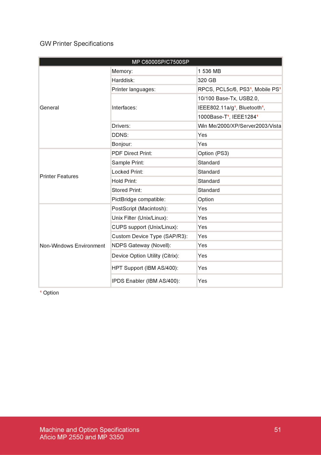 Ricoh MP C7500 manual GW Printer Specifications, MP C6000SP/C7500SP 