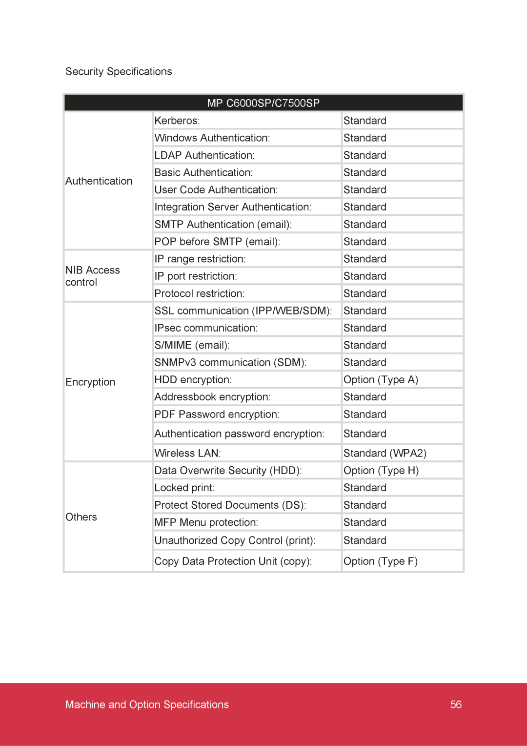 Ricoh MP C7500 manual Security Specifications, MP C6000SP/C7500SP 