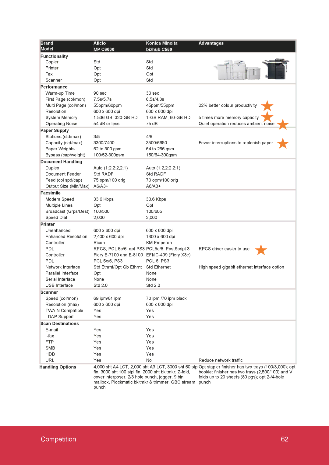 Ricoh MP C6000, MP C7500 manual Yes Reduce network traffic 