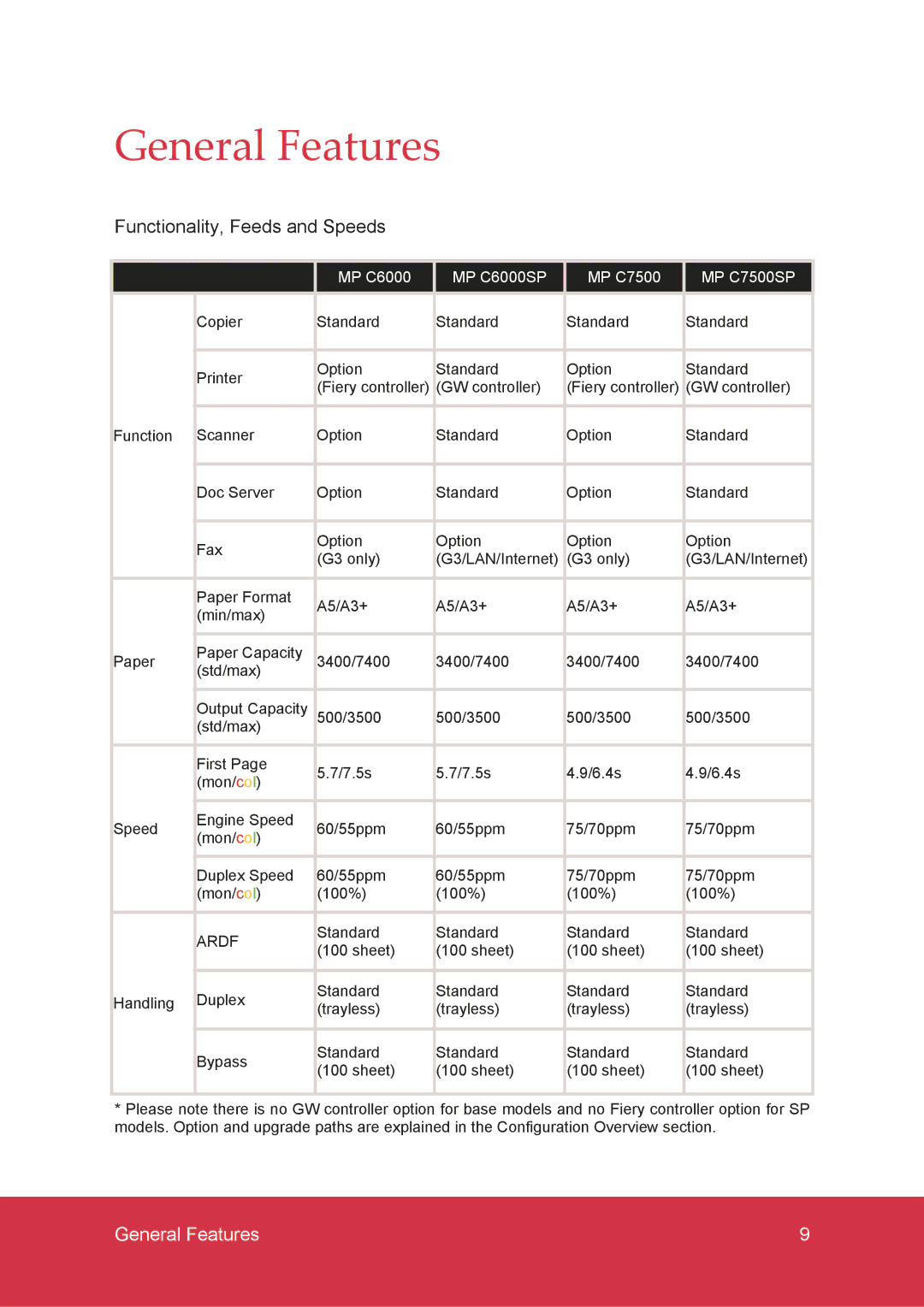 Ricoh MP C7500, MP C6000 manual General Features, Functionality, Feeds and Speeds 