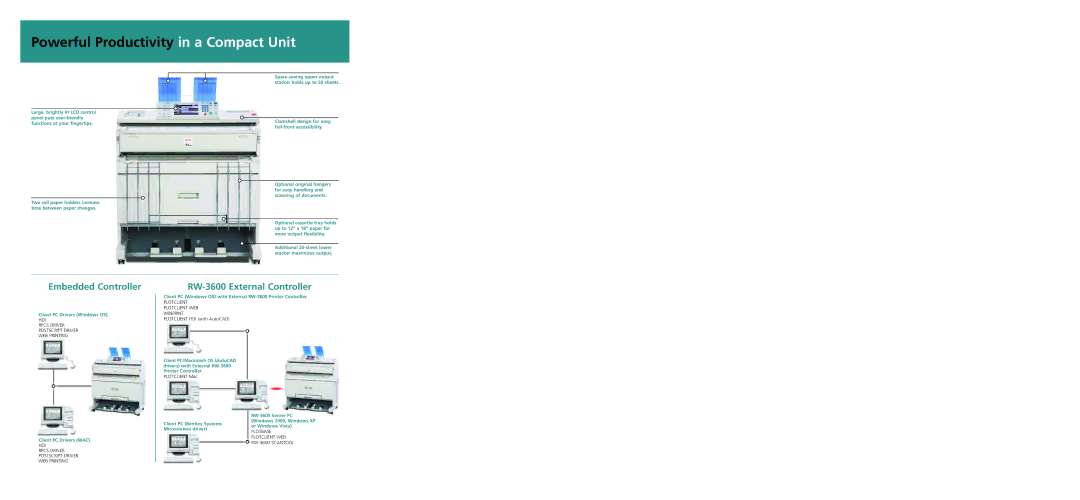 Ricoh MP W2400, MP W3600 Powerful Productivity in a Compact Unit, Embedded Controller RW-3600 External Controller 